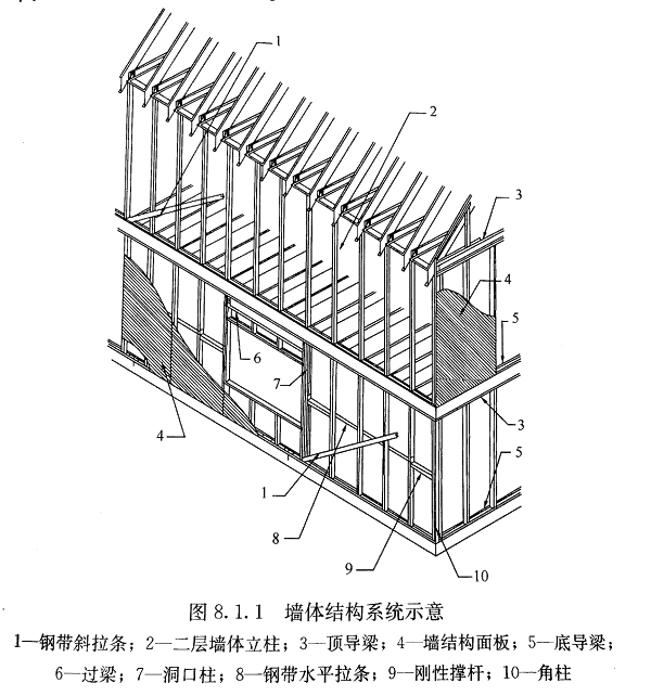 轻钢别墅房屋结构图