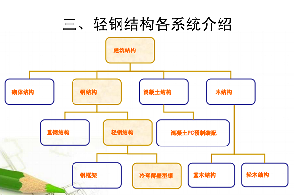 广西绿筑装配式建筑有限公司